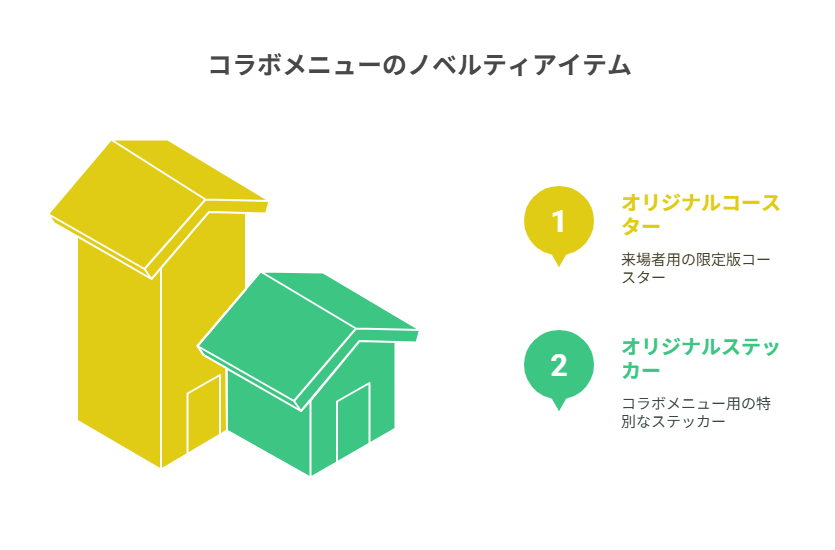 図解_コラボメニューのノベルティアイテム