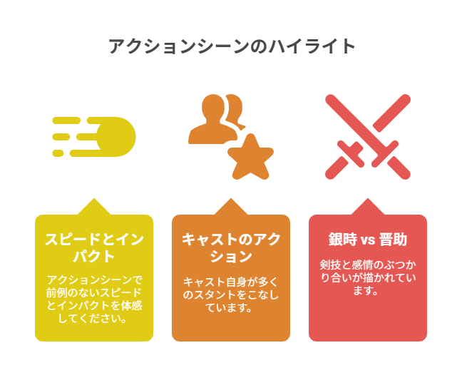 図解_アクションシーンのハイライト
