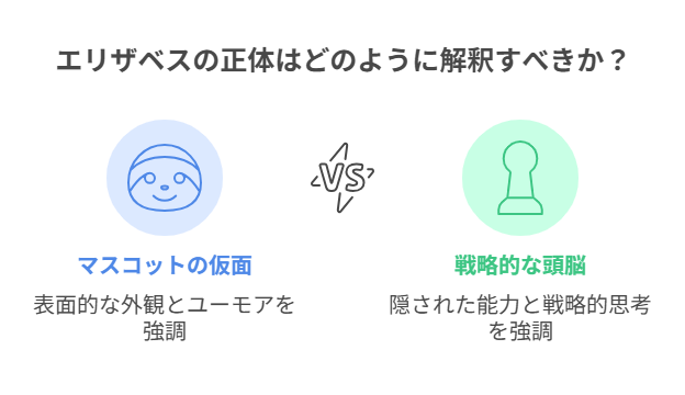 図解_エリザベスの正体はどのように解釈すべきか？