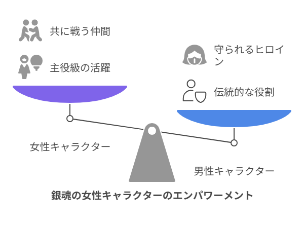 図解_銀魂の女性キャラクターのエンパワーメント