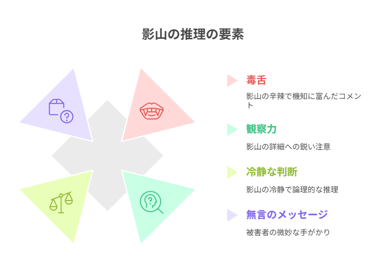 図解_影山の推理の要素