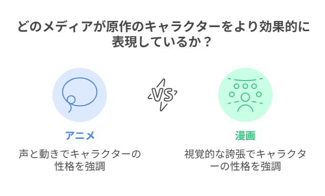 図解_どのメディアが原作のキャラクターをより効果的に表現しているか？
