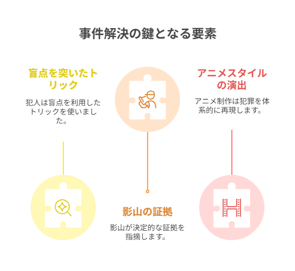 図解_事件解決の鍵となる要素