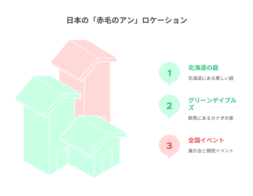 図解_日本の「赤毛のアン」ロケーション