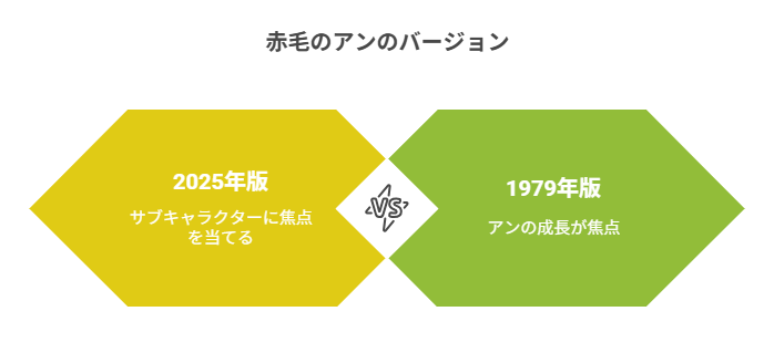 図解_赤毛のアンのバージョン